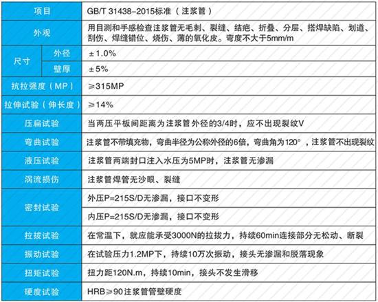 河北32注浆管批发性能参数